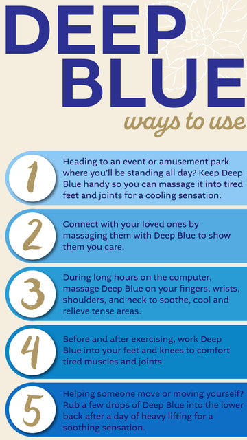 doTERRA Deep Blue™ 2+1 balíček použitie