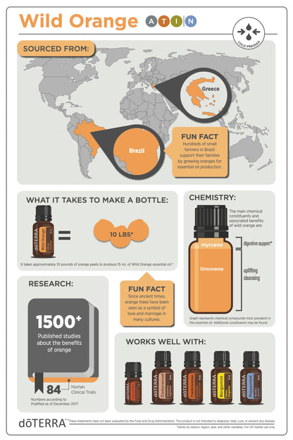 doTERRA Wild Orange (Divoký pomaranč) esenciálny olej 15 ml