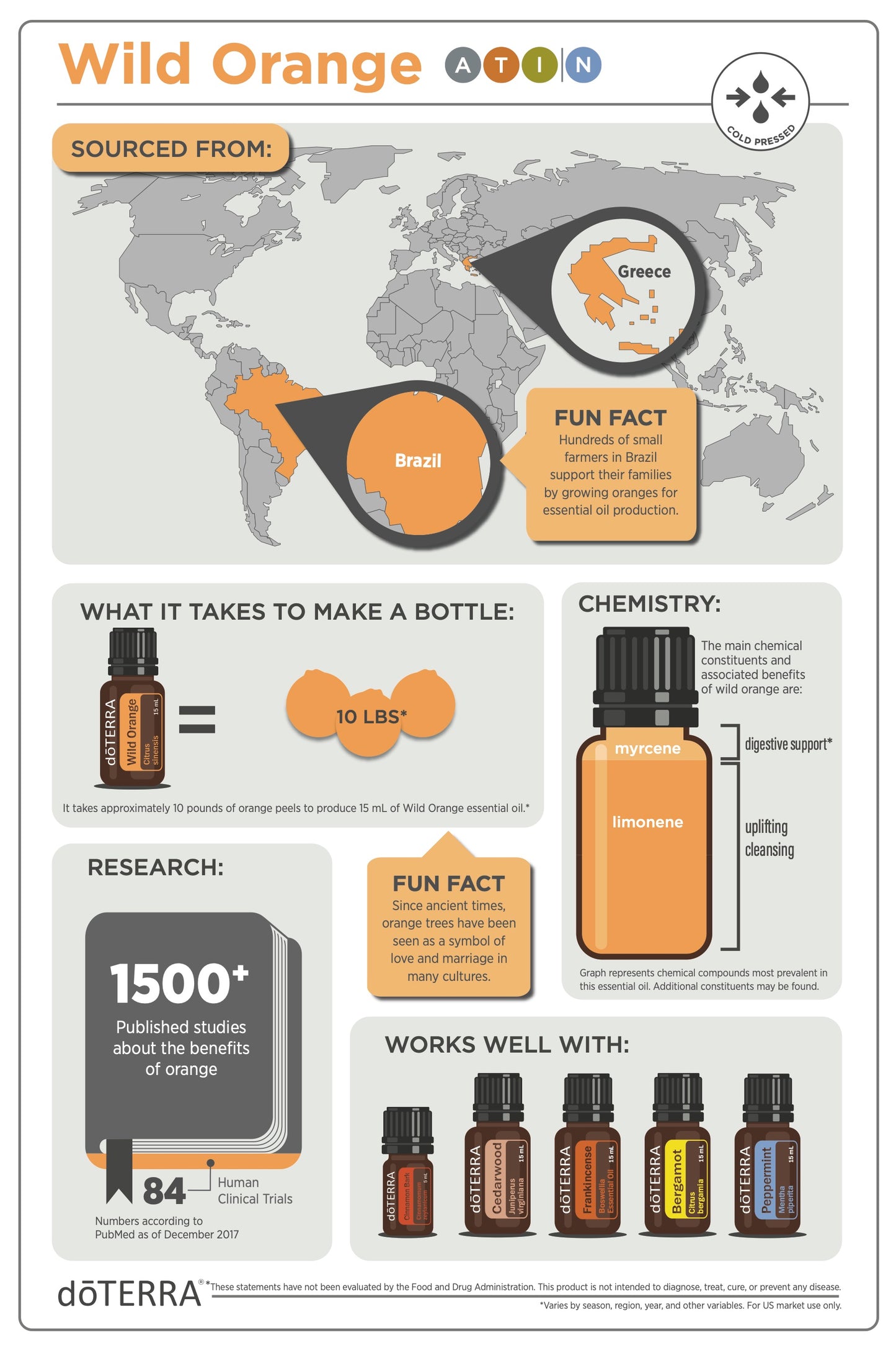 doTERRA Wild Orange (Divoký pomaranč) esenciálny olej 15 ml